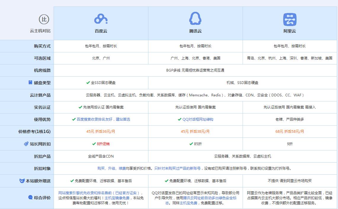 万柏林云主机代理对比.jpg